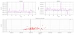 do any python project