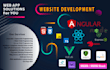 develop websites as a full stack in angular