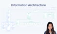 create the information architecture for your website or app