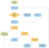 create or recreate all type of diagrams in any app