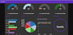 develop custom node red dashboard using iot automation
