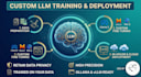 ai powered application development using automated agentic flow