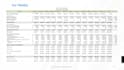 develop 3 statement financial model