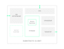 build custom blockchains using rust, substrate, and cosmos sdk