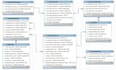 create and standardize short term database and sql queries