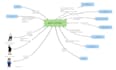 create uml concepts using carefully considered diagrams
