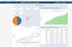 create efficace dashboards using tableau platform