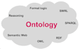 develop an ontology in protegee and query using sparql