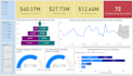 make dashboards using microsoft excel and power bi
