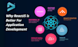 develop saas web app with next js, react js and supabase