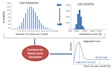 model your claims and calculate your premium