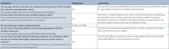 solve the vendor assessment questionnaires
