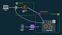 be your docker kubernetes and aws devops expert