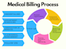be your medical virtual assistant