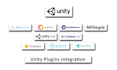 integrate plugins like admob ironsource applovin firebase and more in unity