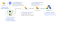 build customized training on data engineering python,sql