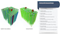 do rcc structural design, analysis and detailing