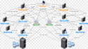 help with ccna level projects and network tasks