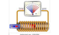 do all about electrochemistry electromagnetism magnetic field