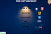 design websites in PHP HTML CSS bootstrap