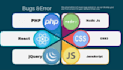 fix html, css, bootstrap js php database react react native bugs