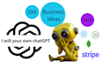 your own chat gpt site as saas