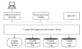 develop fix migrate manage tuxedo transaction services in cplus cplus
