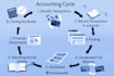 quickbooks online accounting and bookkeeping services