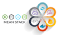 develop a mern stack web app with next js and firebase