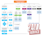 create flowchart, process flow, organization chart in visio and miro