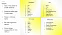 convert figma or xd designs into responsive SEO friendly websites