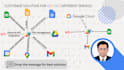 automate spreadsheets, drive, calendar using apps script