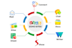 develop zoho commerce ,zoho sites and zoho e commerce store