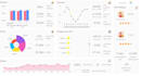 do financial modelling analysis ratio analysis product costing forecasting