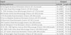 convert mailing addresses into geographical coordinates