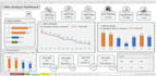 create interactive excel dashboard with visualization
