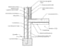 take your architectural demands