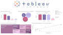 do data analysis and visualization using python, tableau and power bi