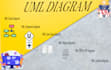 make  uml diagram,  use case, class, activity, sequence