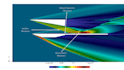 cfd and fem analysis using ansys and openfoam