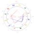 read your astrological birthchart through an audio message