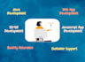 do java, spring boot, jpa, angular, full stack development
