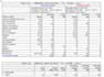 do cooling and heating load calculation and system design