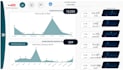 create power bi dashboard, report using dax and sql