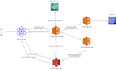 develop AWS lambda nodejs python backend ec2 AWS services