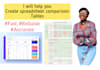 research different software features in a spreadsheet