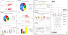 solve data analysis data visualization problem with excel