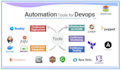 be your devops engineer providing serverless and azure services