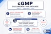 do cgmp documentation and sops