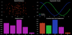 do data analysis and visualization with python